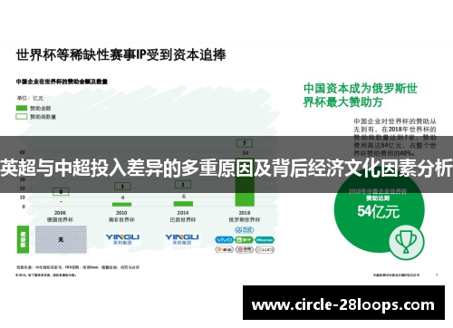 英超与中超投入差异的多重原因及背后经济文化因素分析