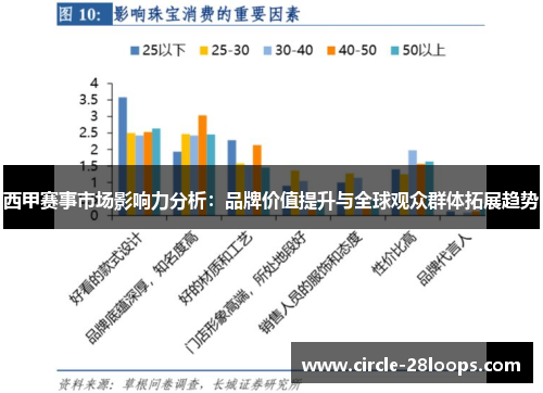 西甲赛事市场影响力分析：品牌价值提升与全球观众群体拓展趋势