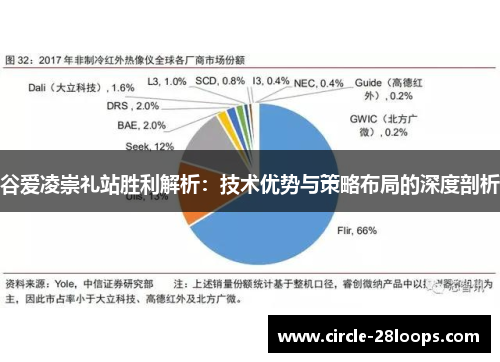 谷爱凌崇礼站胜利解析：技术优势与策略布局的深度剖析
