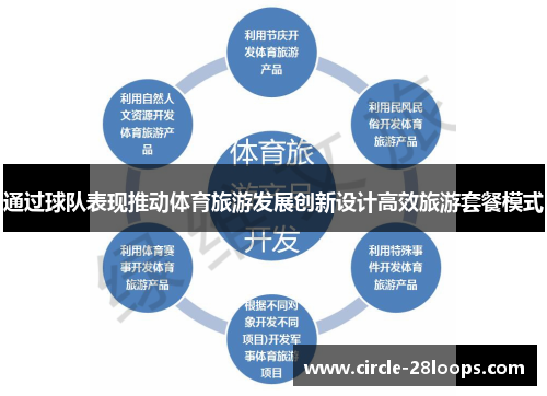 通过球队表现推动体育旅游发展创新设计高效旅游套餐模式