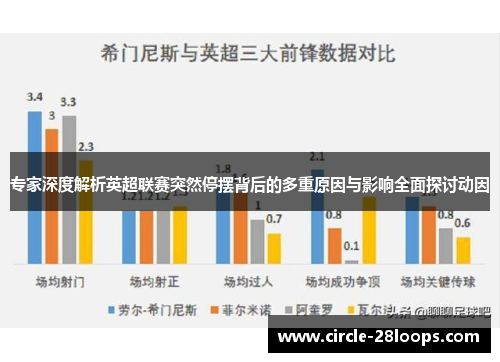 专家深度解析英超联赛突然停摆背后的多重原因与影响全面探讨动因