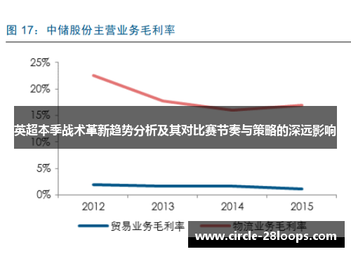 英超本季战术革新趋势分析及其对比赛节奏与策略的深远影响