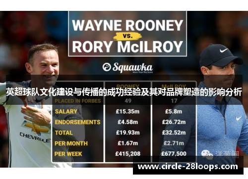 英超球队文化建设与传播的成功经验及其对品牌塑造的影响分析