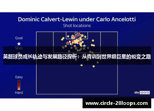 英超球员成长轨迹与发展路径探析：从青训到世界级巨星的蜕变之路
