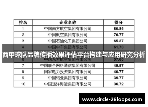 西甲球队品牌传播效果评估平台构建与应用研究分析 西甲球队品牌传播效果评估平台构建与应用研究分析