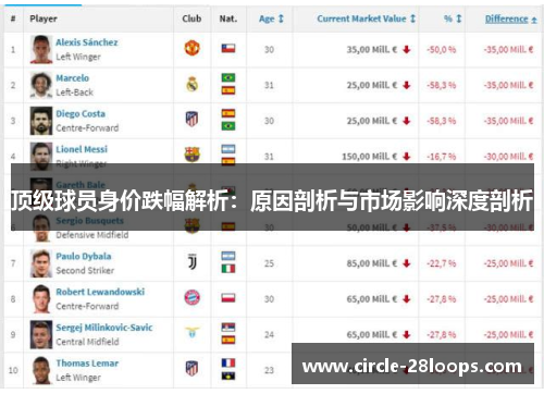 顶级球员身价跌幅解析：原因剖析与市场影响深度剖析