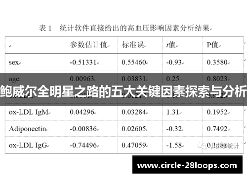 鲍威尔全明星之路的五大关键因素探索与分析