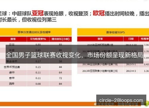 全国男子篮球联赛收视变化，市场份额呈现新格局